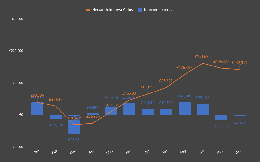 2025 Interest Total