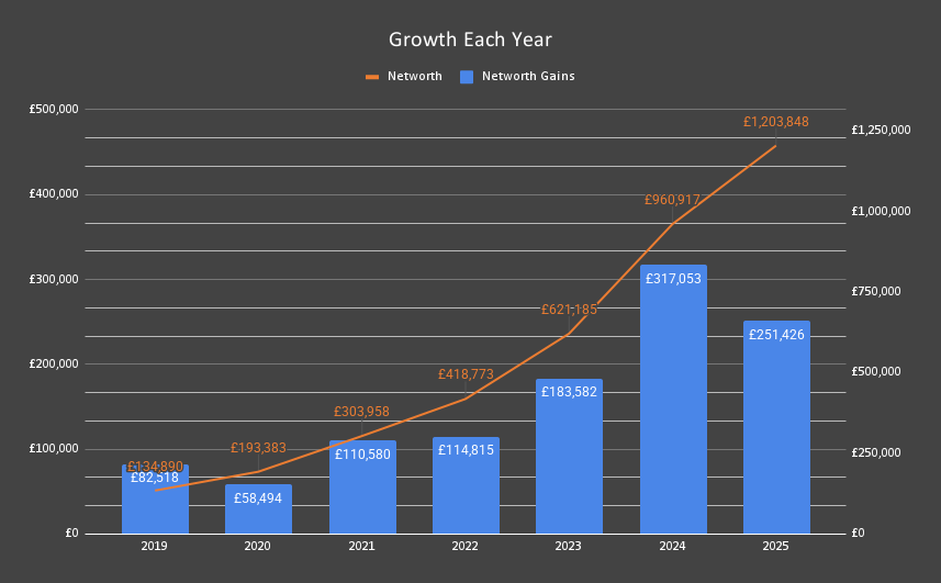2025-growth-each-year Image