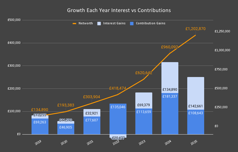 2025-growth-each-year Image